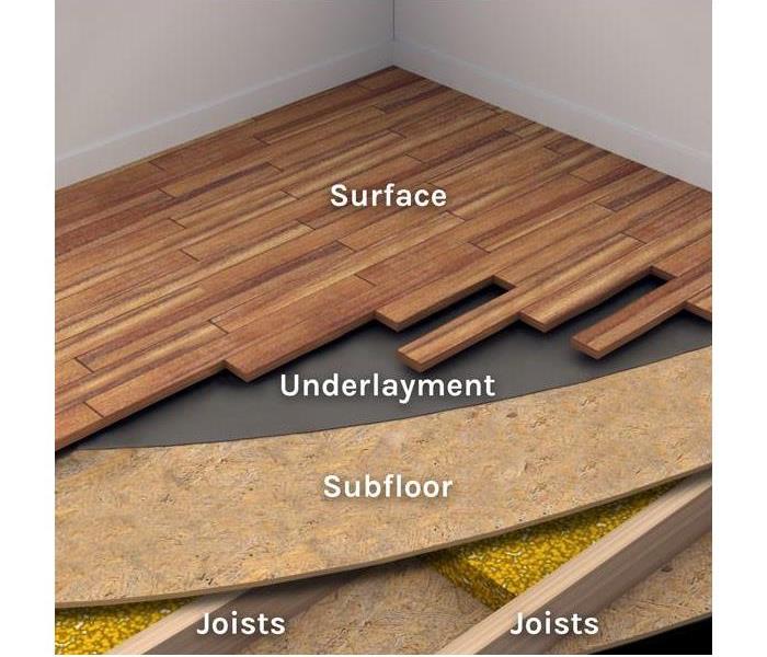 layers of flooring with labels